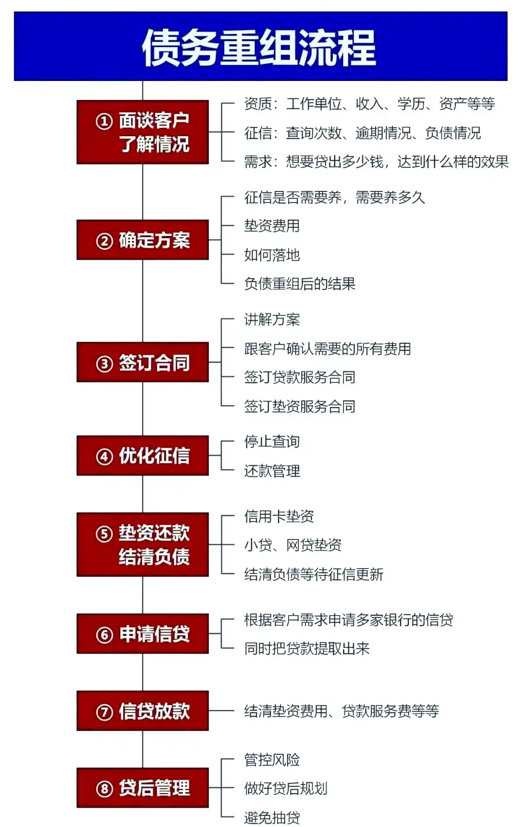 在惠济，中小企业也可以债务重组吗？